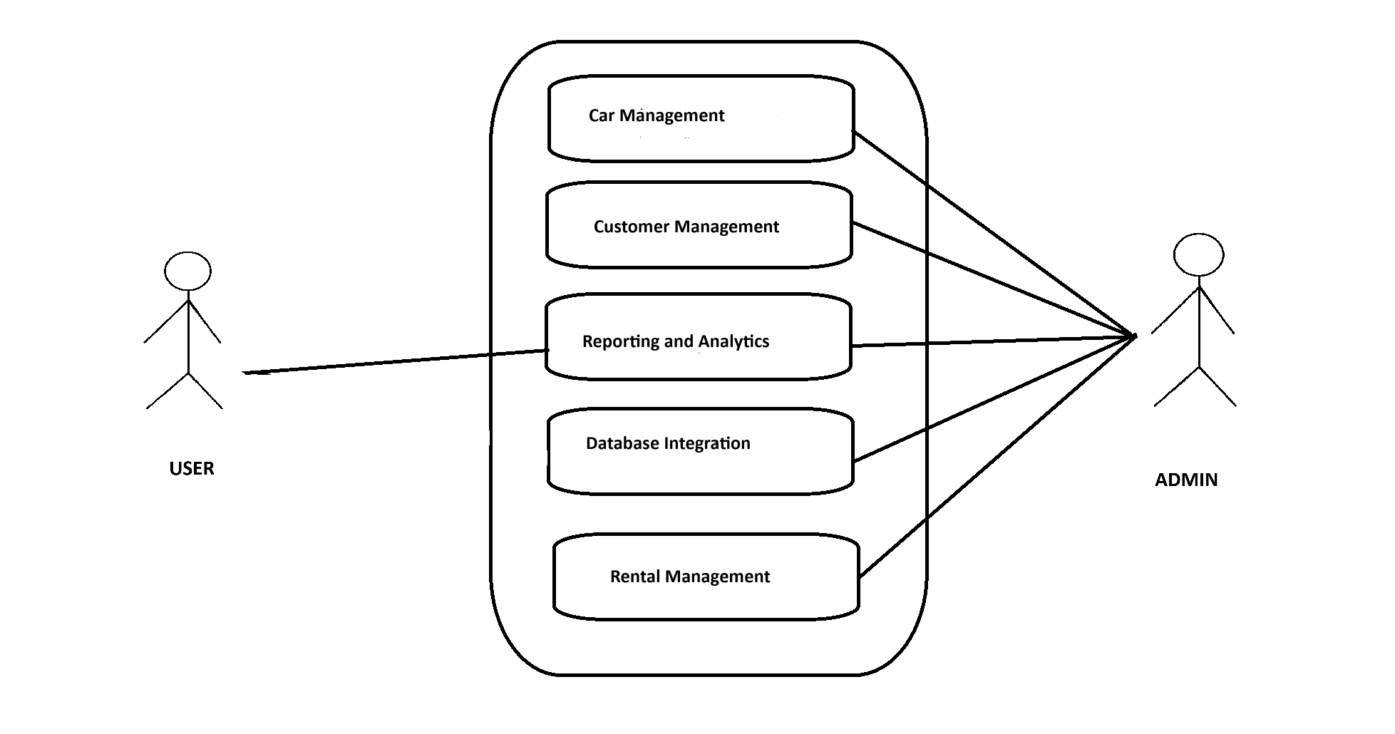 use case